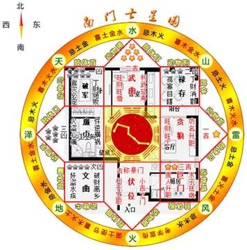 八宅風水吉兇方位解析|【八宅風水吉凶方位解析】八宅風水全解析：找出你的吉兇方位，。